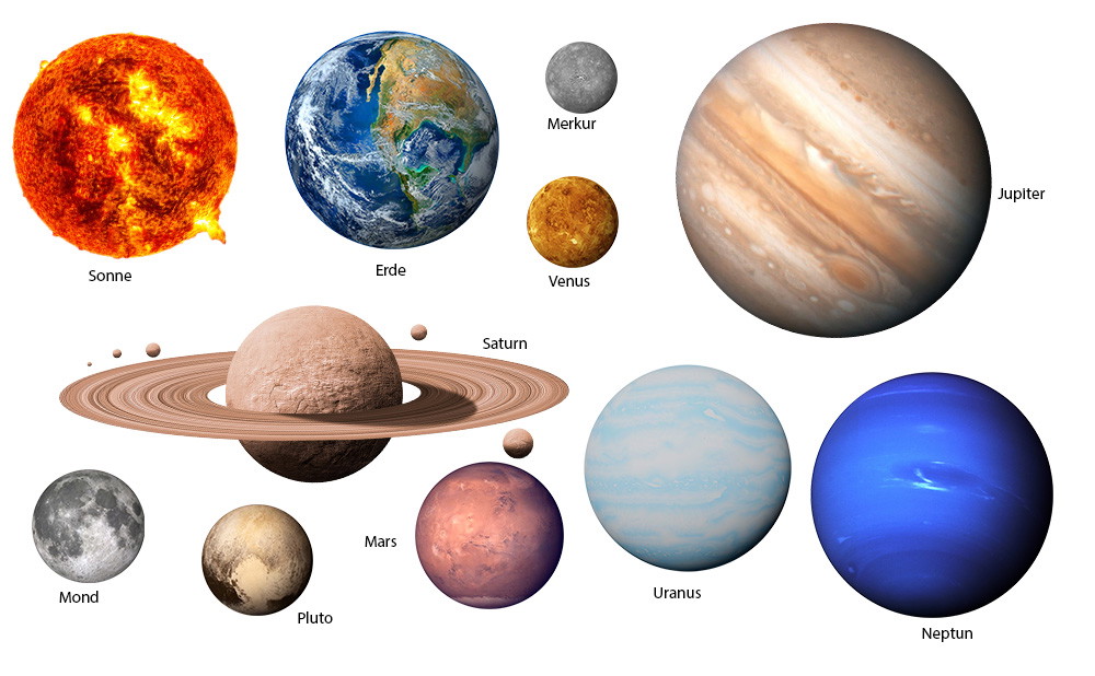 Fenstersticker - Darstellung des Sonnensystems mit Sonne, Planeten und Monden